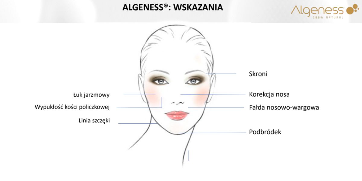 wolumetria twarzy algeness wskazania